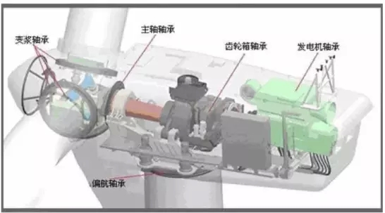 風力發(fā)電機齒輪箱